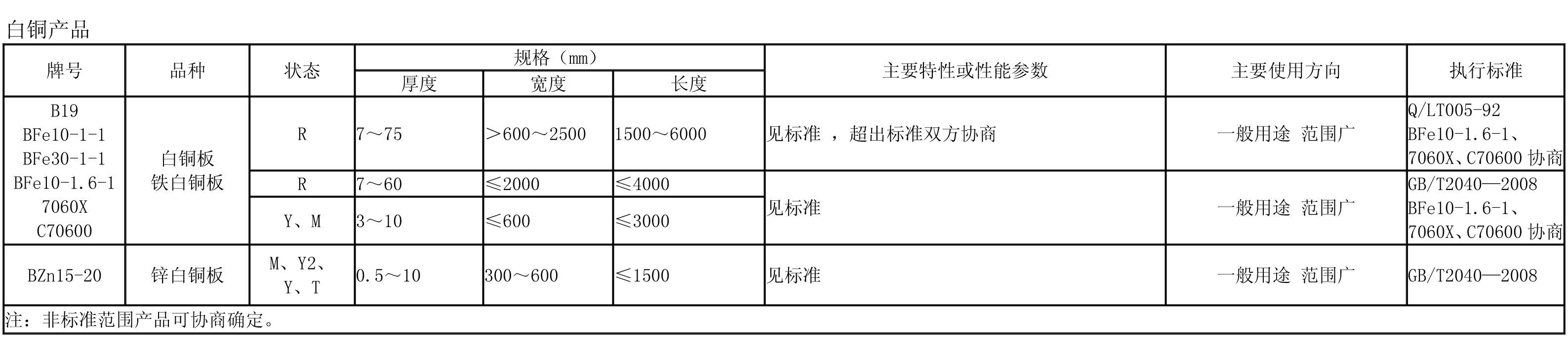 白铜产品