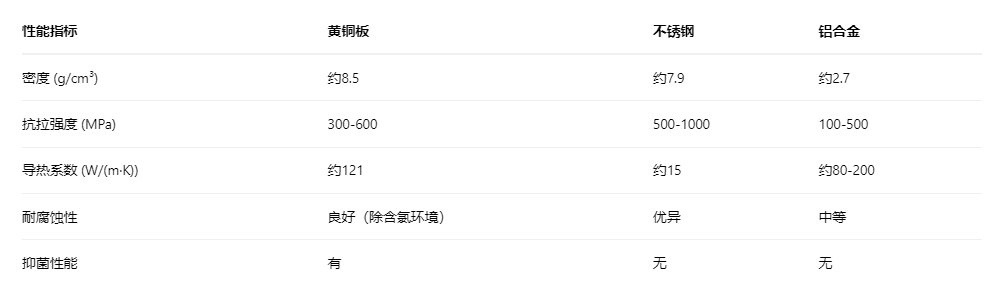 黄铜板 vs 不锈钢 vs 铝合金-1