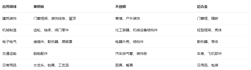 黄铜板 vs 不锈钢 vs 铝合金-2